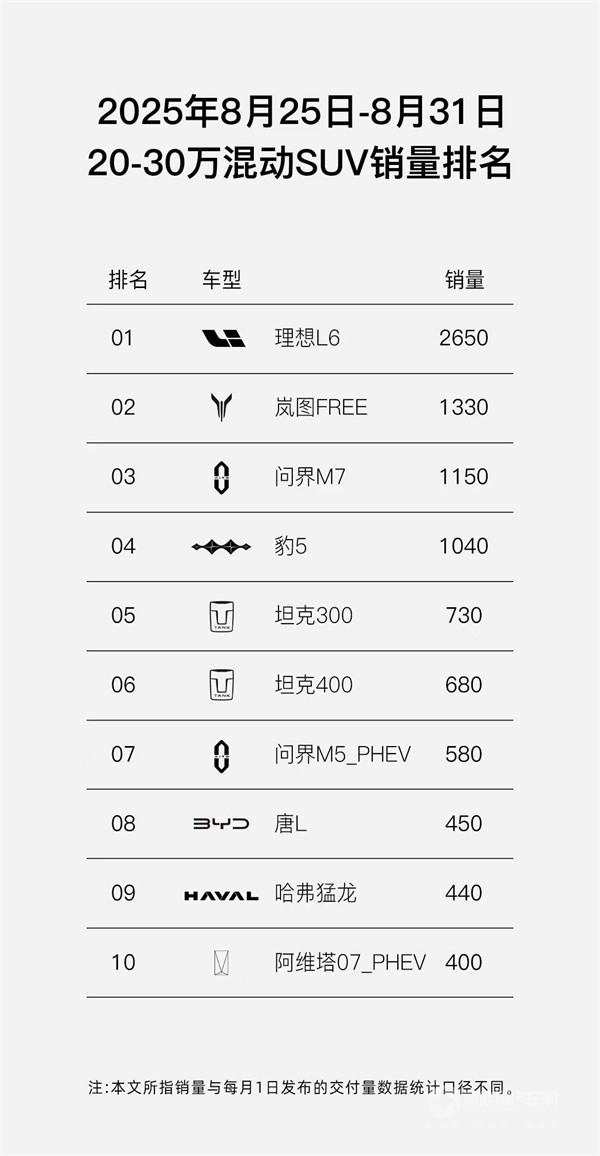 岚图汽车