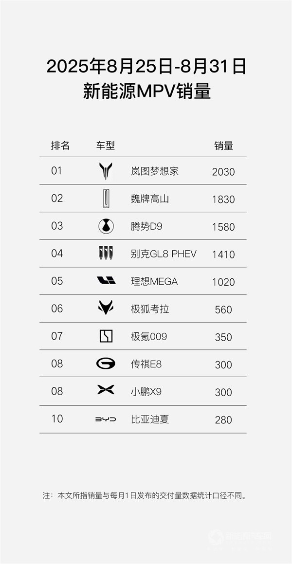 岚图汽车