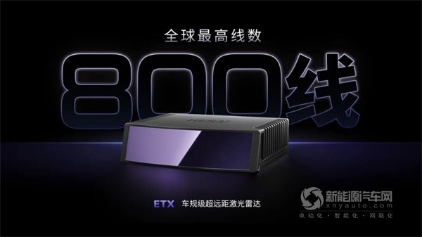 禾赛科技