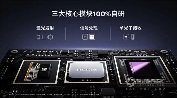 禾赛科技