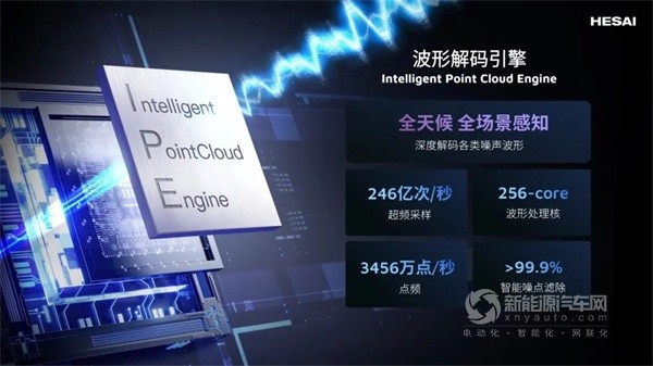 禾赛科技