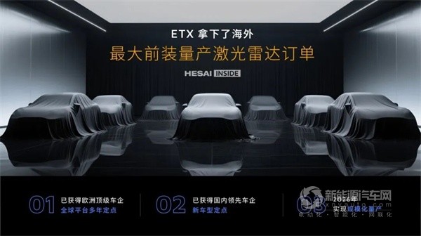 禾赛科技