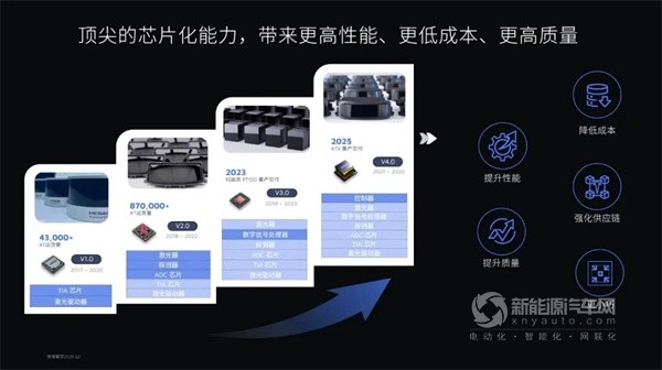 禾赛科技
