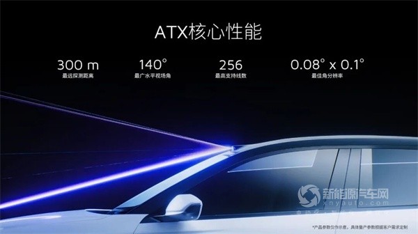 禾赛科技
