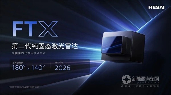 禾赛科技