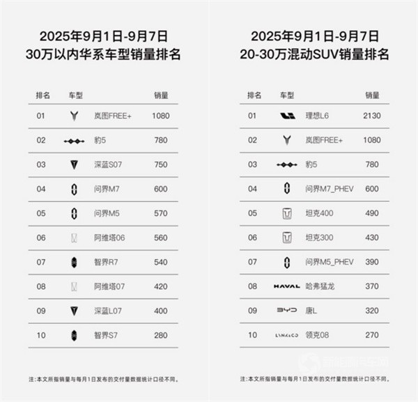 岚图FREE+
