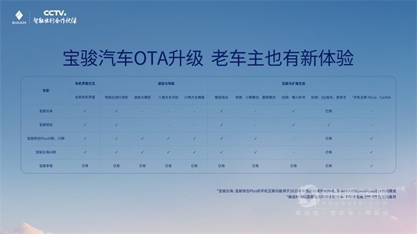 宝骏云海