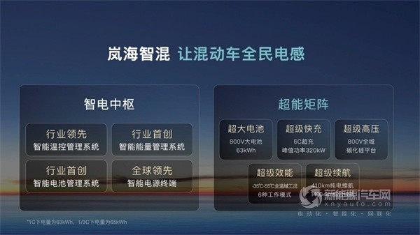 岚图汽车