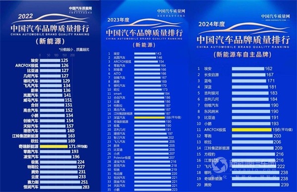 广汽埃安