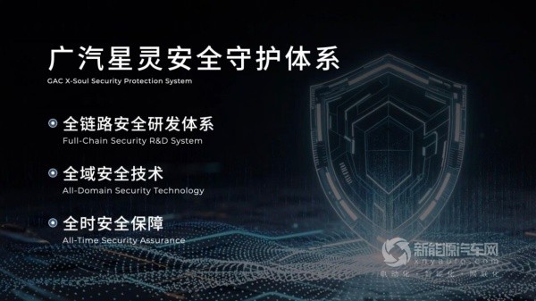 广汽埃安