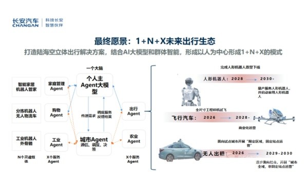 长安汽车