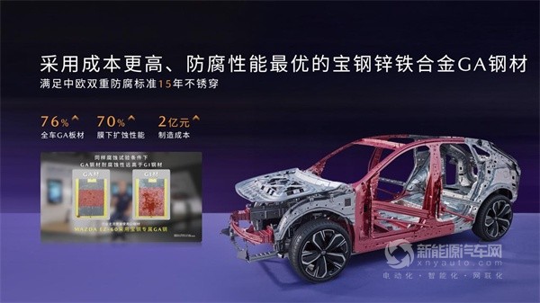 长安马自达EZ-60