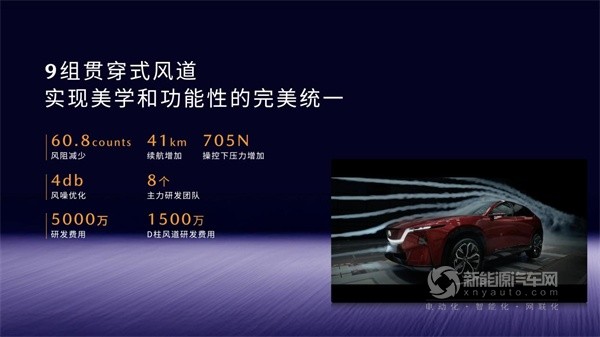 长安马自达EZ-60