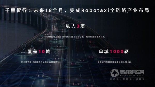 千里科技AFARI