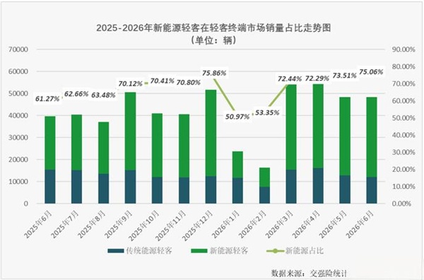 江铃全新 E 途顺