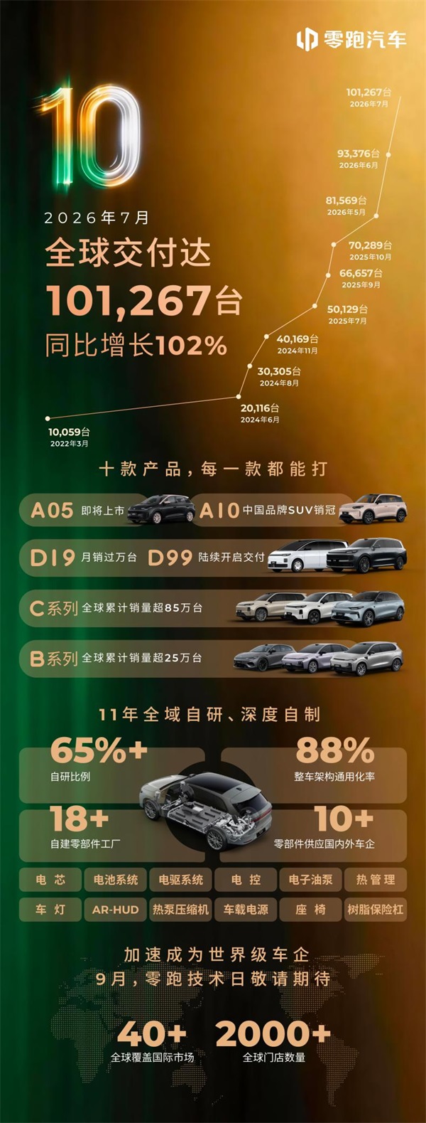 零跑