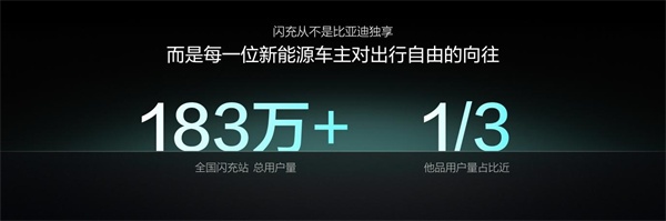 比亚迪