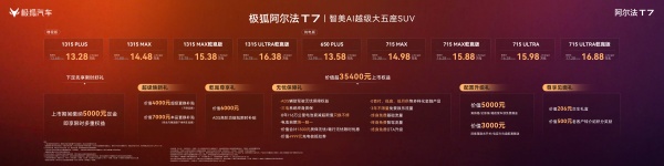 极狐阿尔法T7